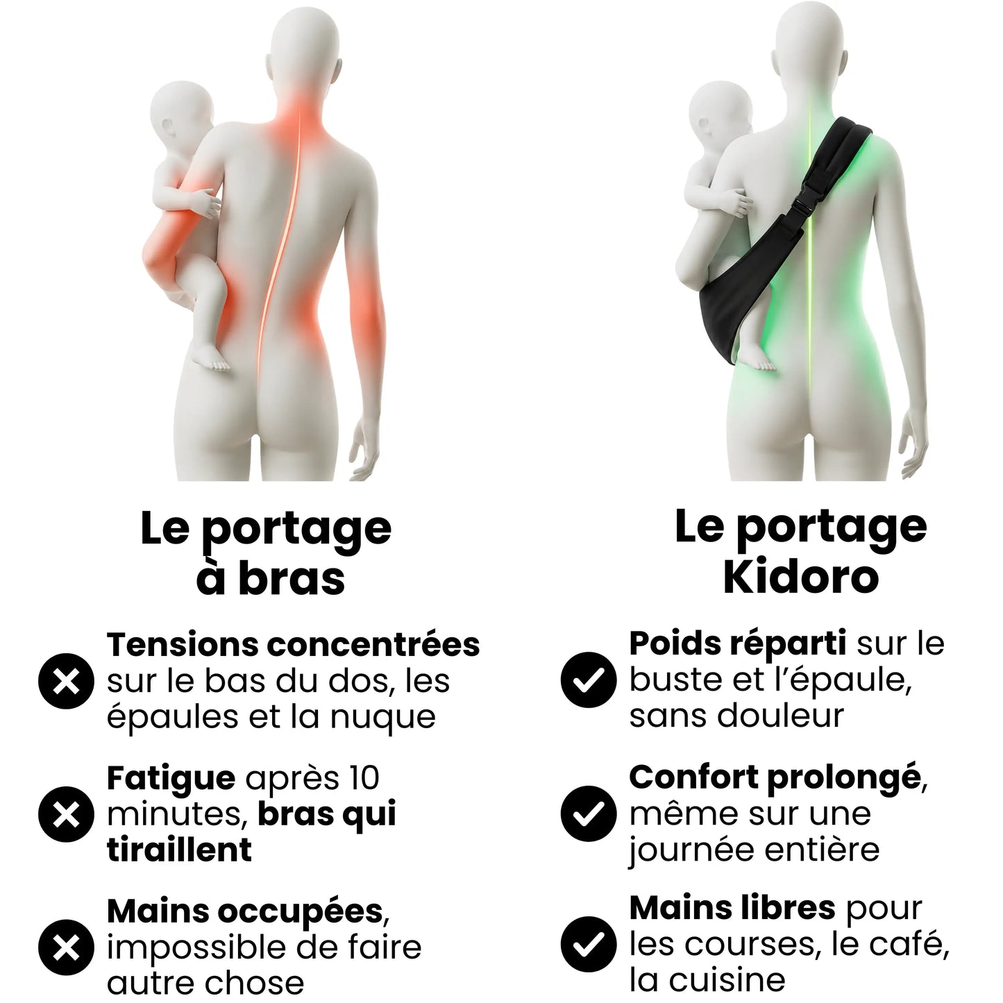 Porte-bébé Kidoro. Le portage rapide et sans douleurs.