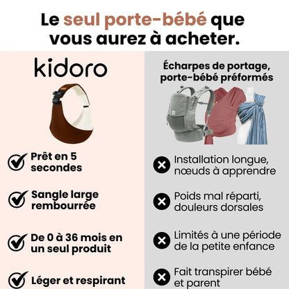 Porte-bébé Kidoro | Porter bébé en 5 secondes. Sans nœud, sans douleur, sans compromis.